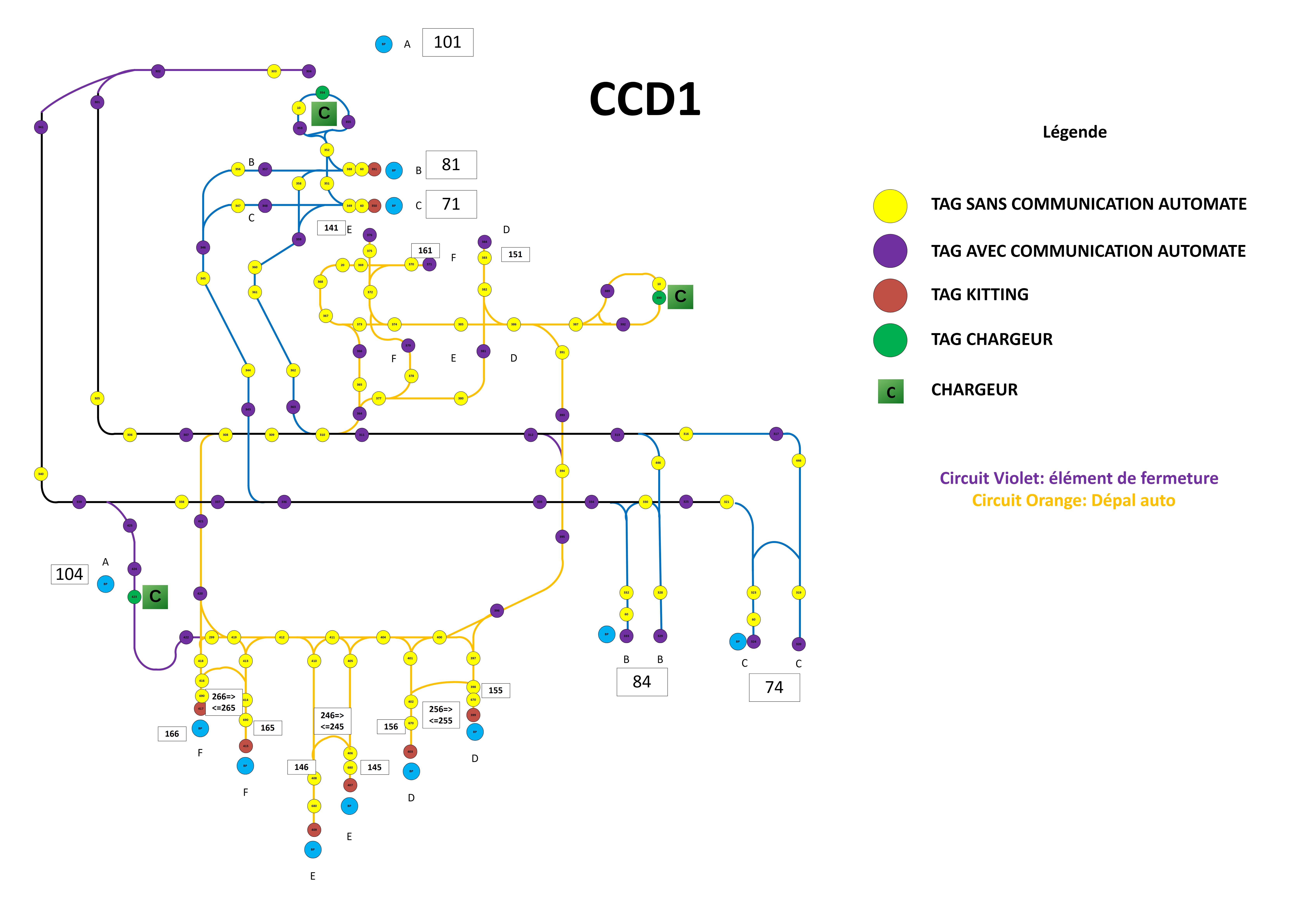 CCD1