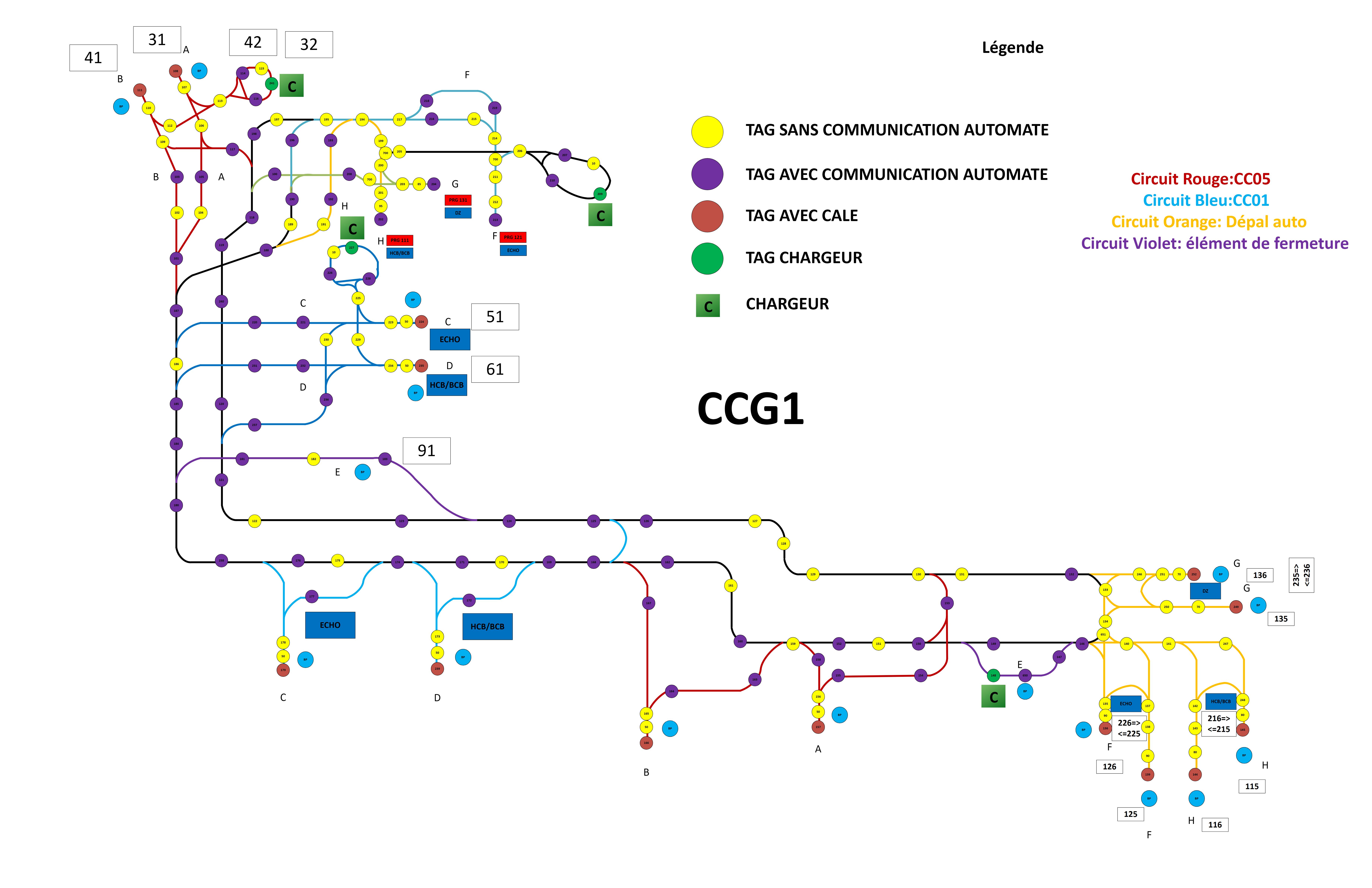 CCG1