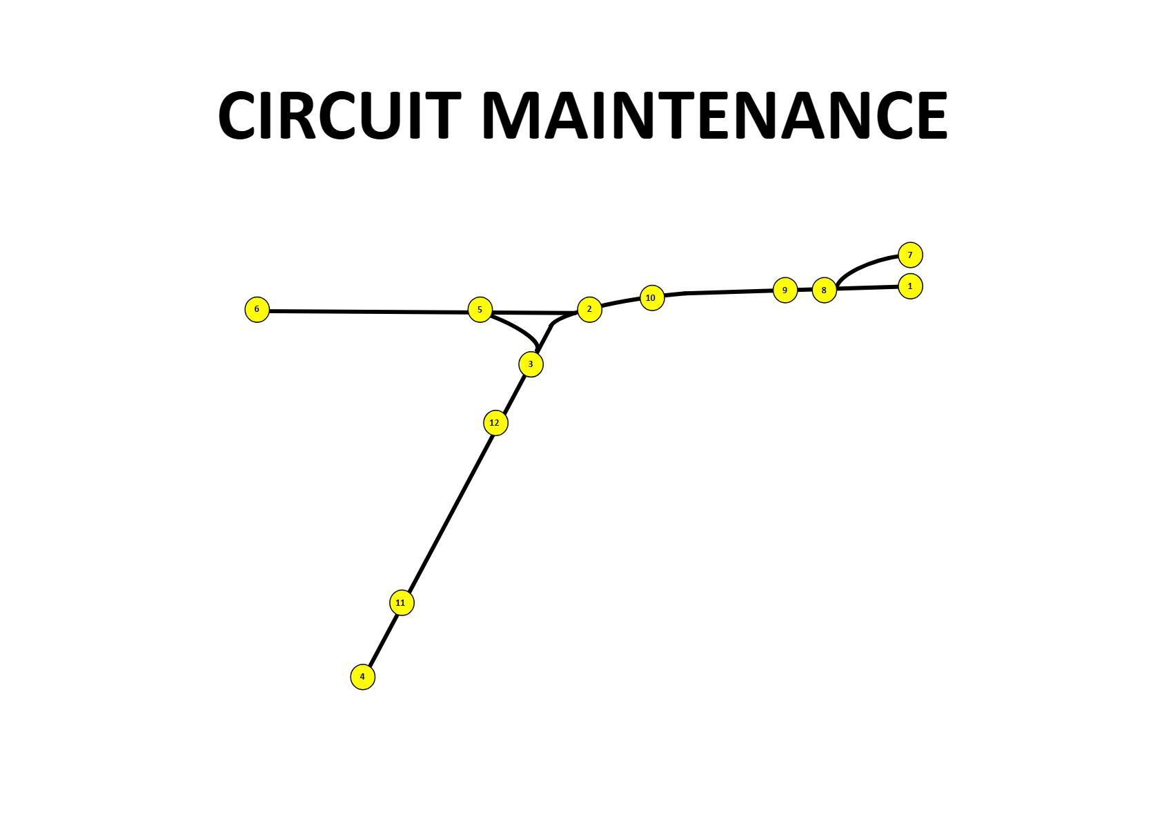 MAINT